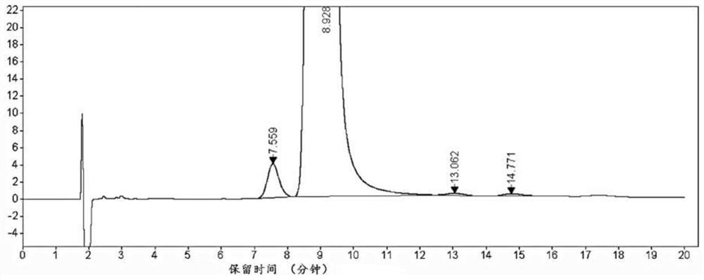Separation and detection method of l-glutamic acid diethyl ester hydrochloride and its optical isomers