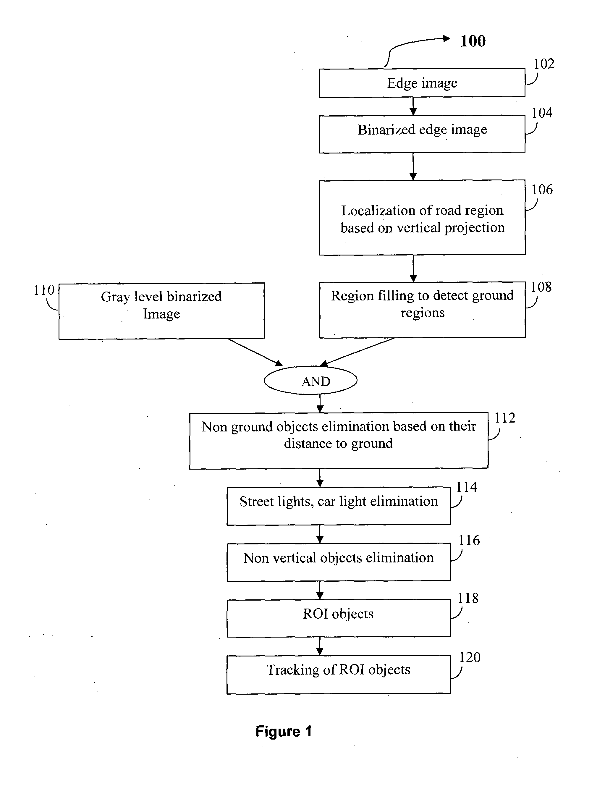 Cost-effective system and method for detecting, classifying and tracking the pedestrian using near infrared camera