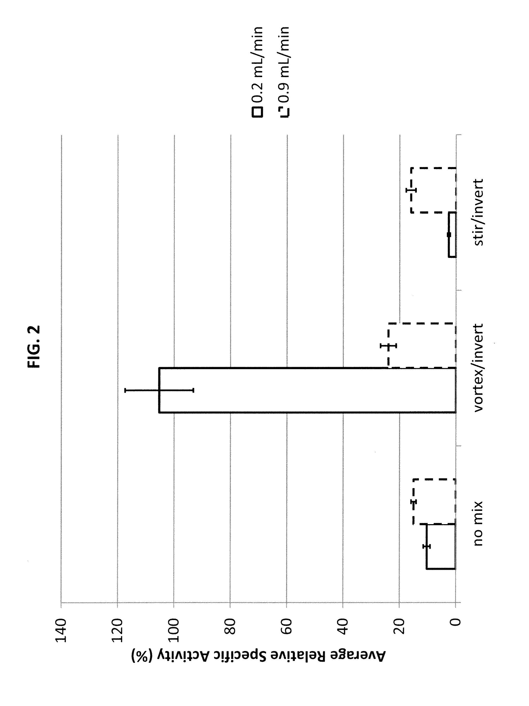 Processes For Producing Protein Microparticles