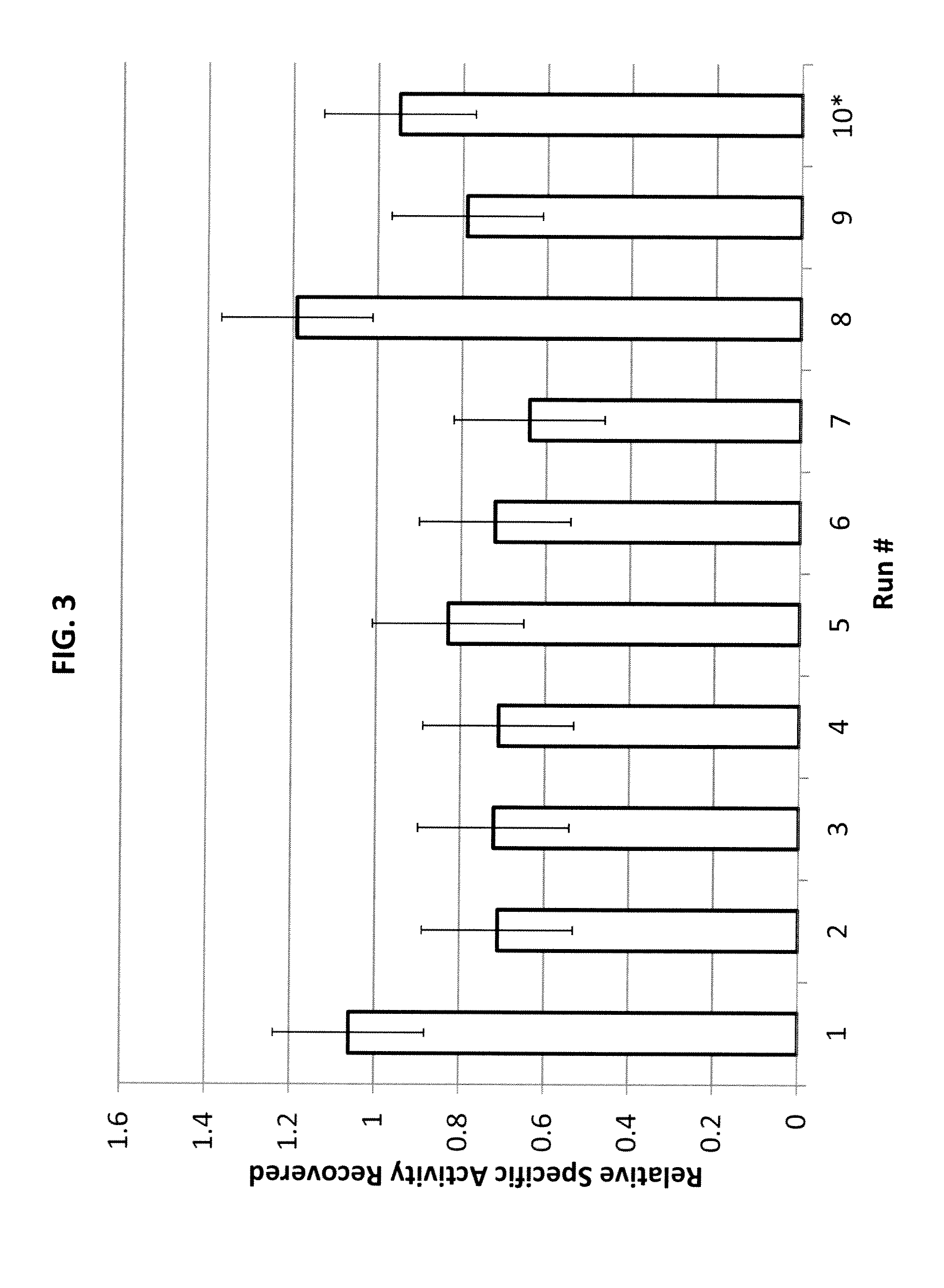 Processes For Producing Protein Microparticles