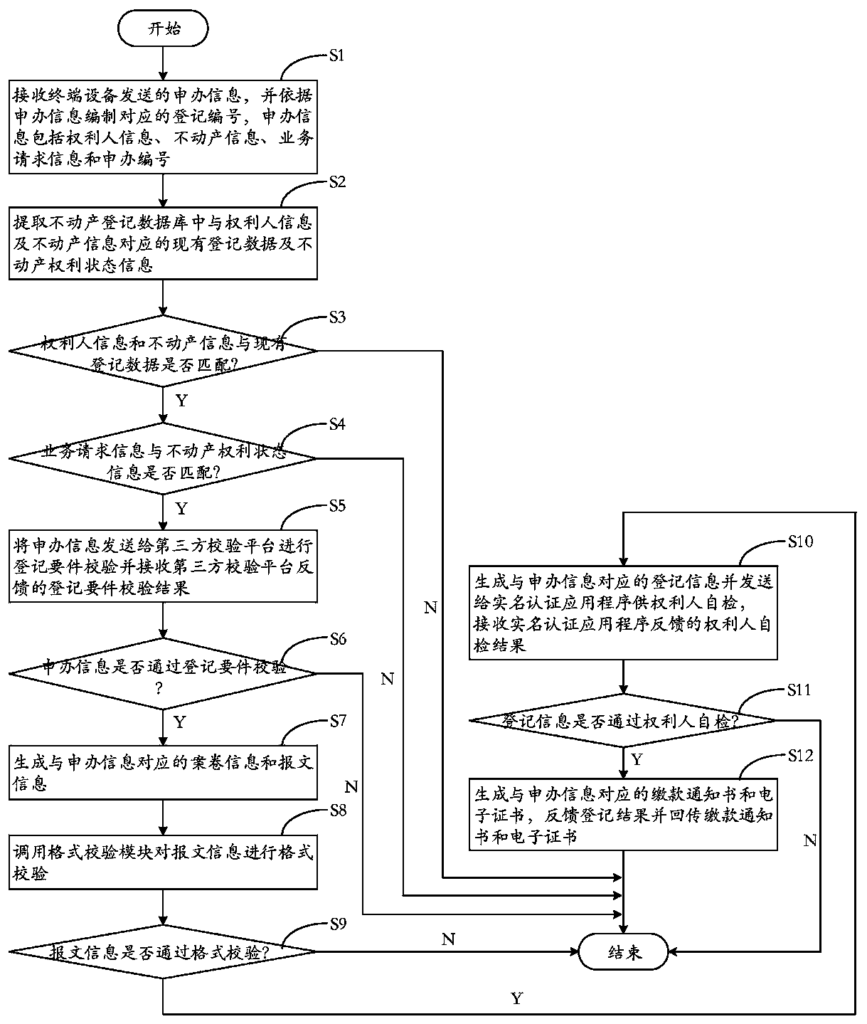 Real estate intelligent registration method, computer device, and computer-readable storage medium