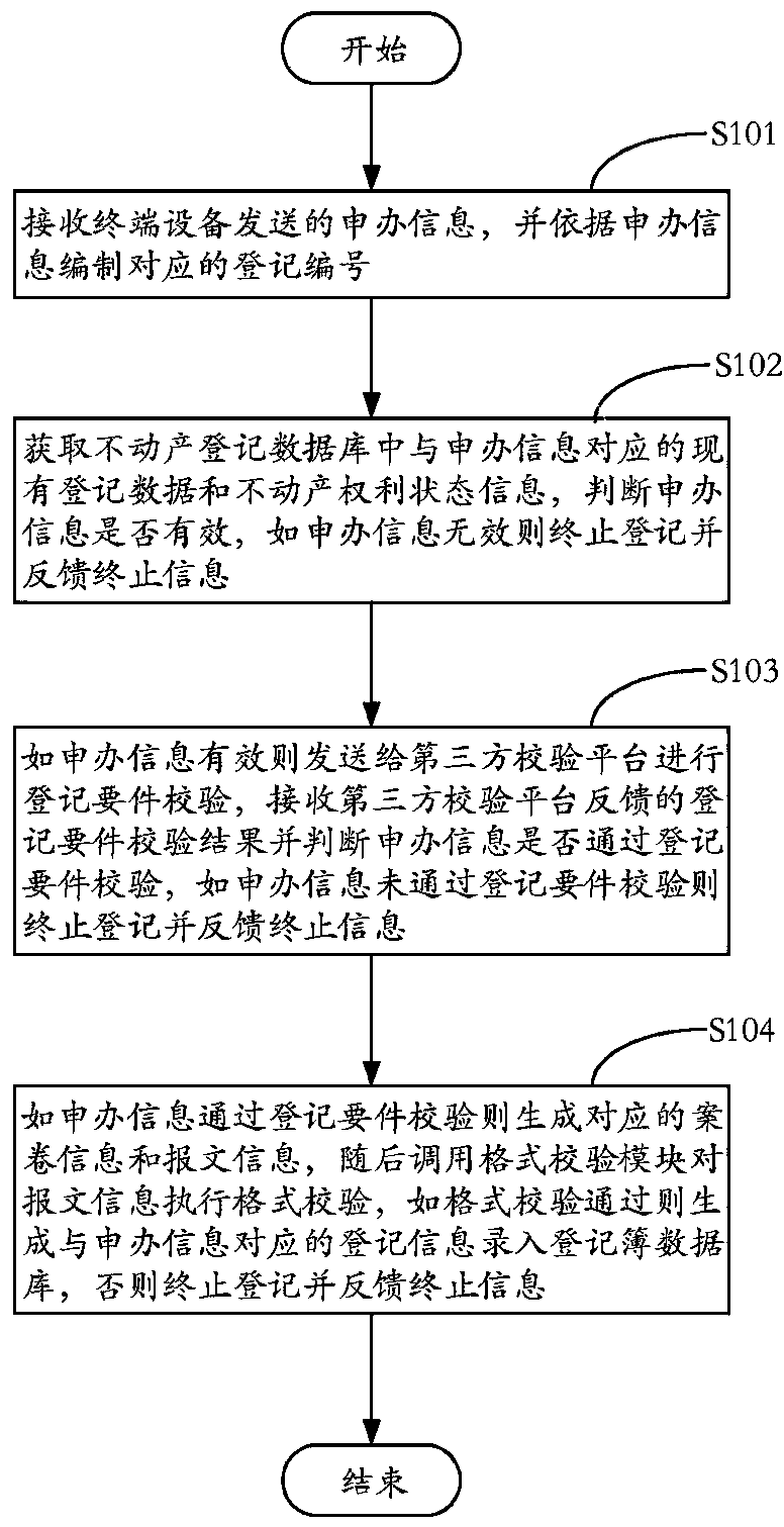 Real estate intelligent registration method, computer device, and computer-readable storage medium