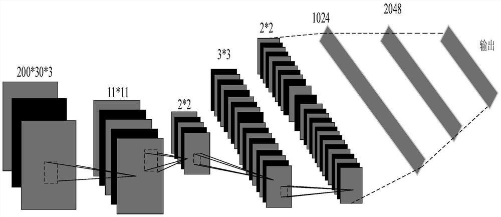 Stranger action recognition method based on channel state information