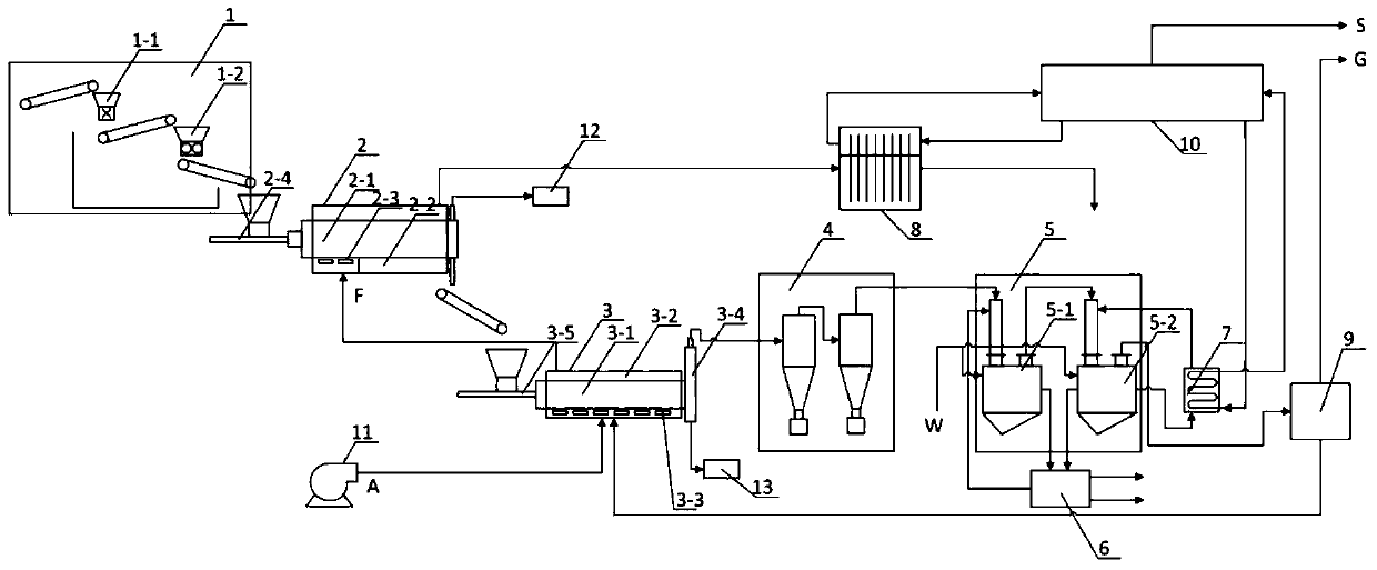 Low-temperature pyrolysis system and method for domestic waste based on decoupled combustion