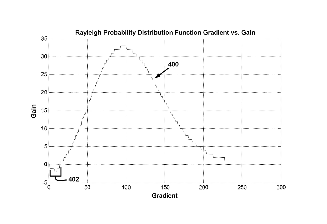 Adaptive sharpening in image processing and display