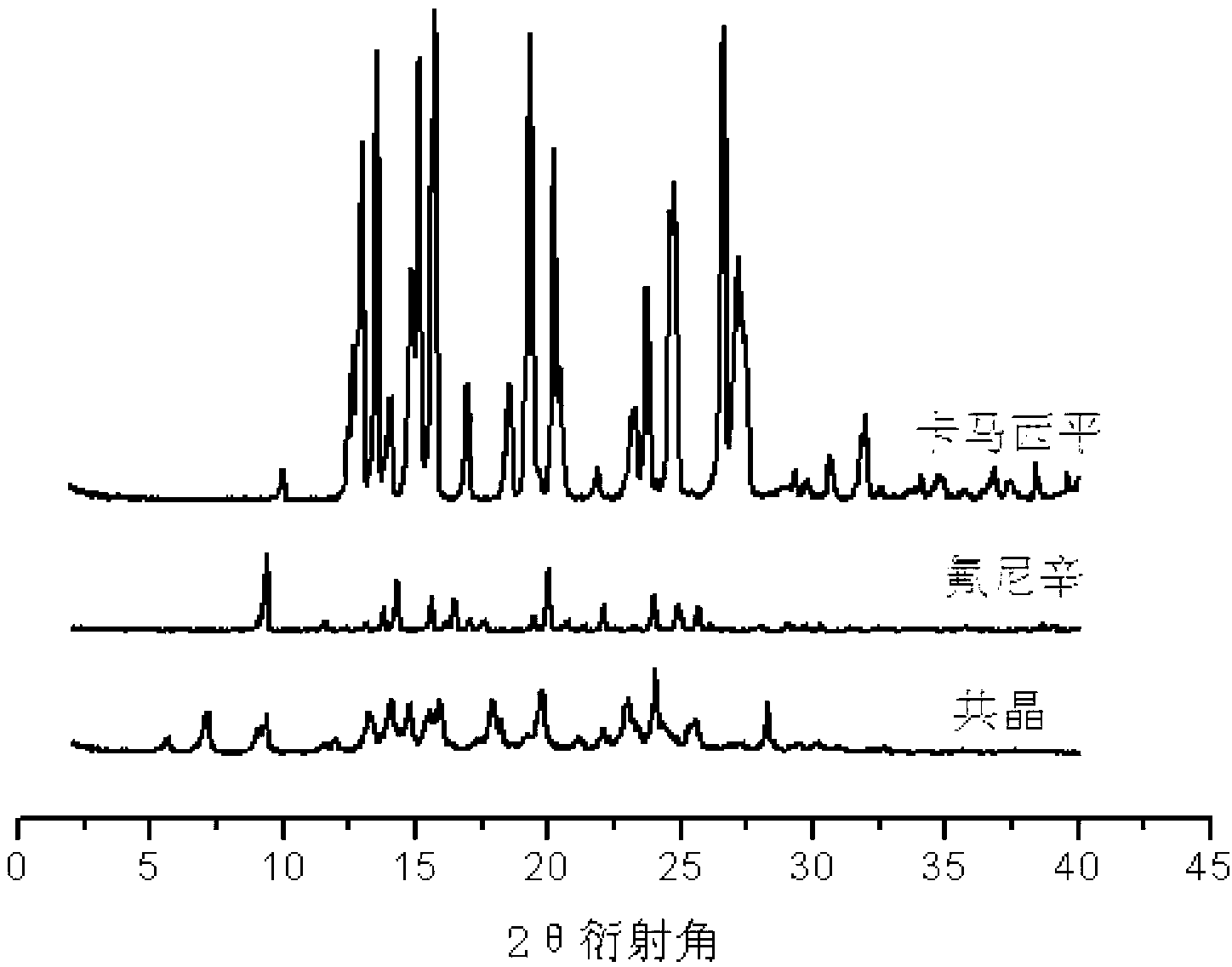Flunixin and carbamazepine cocrystal and preparation method thereof