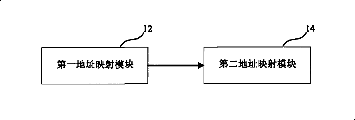 System and method for expanding bit interleaving memories