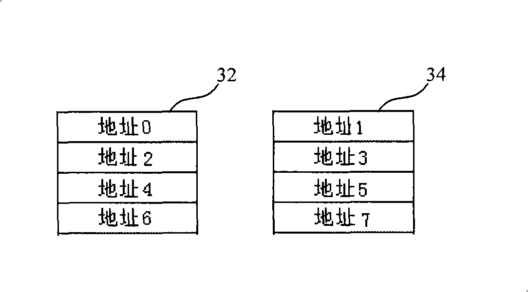 System and method for expanding bit interleaving memories