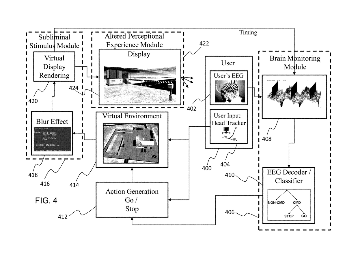 Brain machine interface for extracting user intentions with subliminal decision-related stimuli