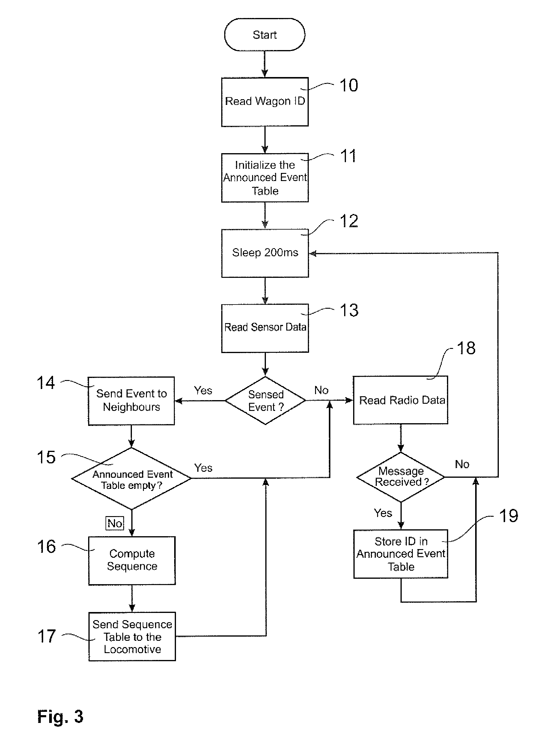 Method and apparatus for determining wagon order in a train