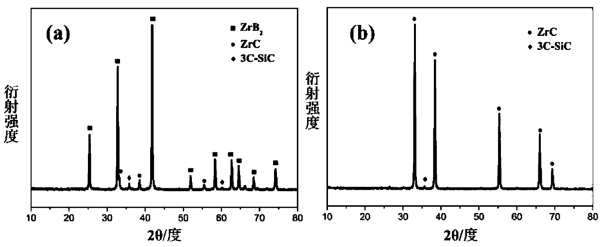 A kind of ultra-high temperature ceramic-based airgel material and preparation method thereof