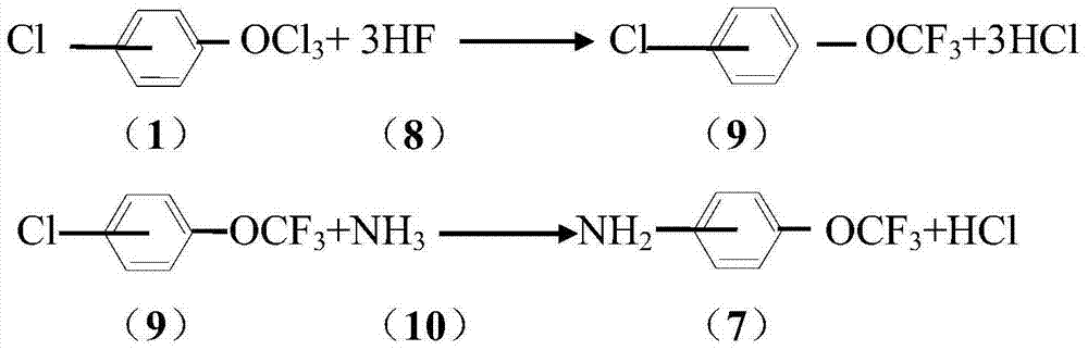 Method for synthesizing trichlorine methoxyl chlorobenzene and trichlorine methoxyl phenylamine