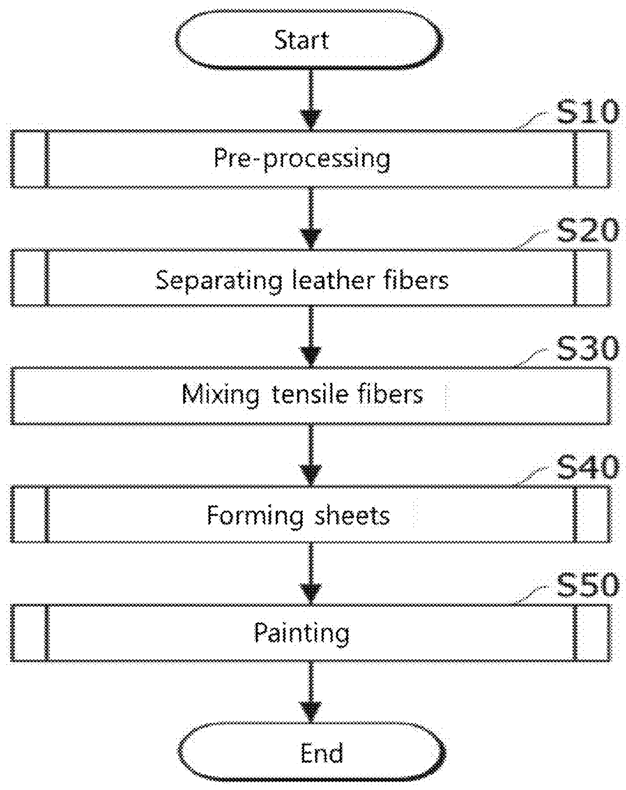 Manufacturing method of recycling leather sheet using fiber of leather