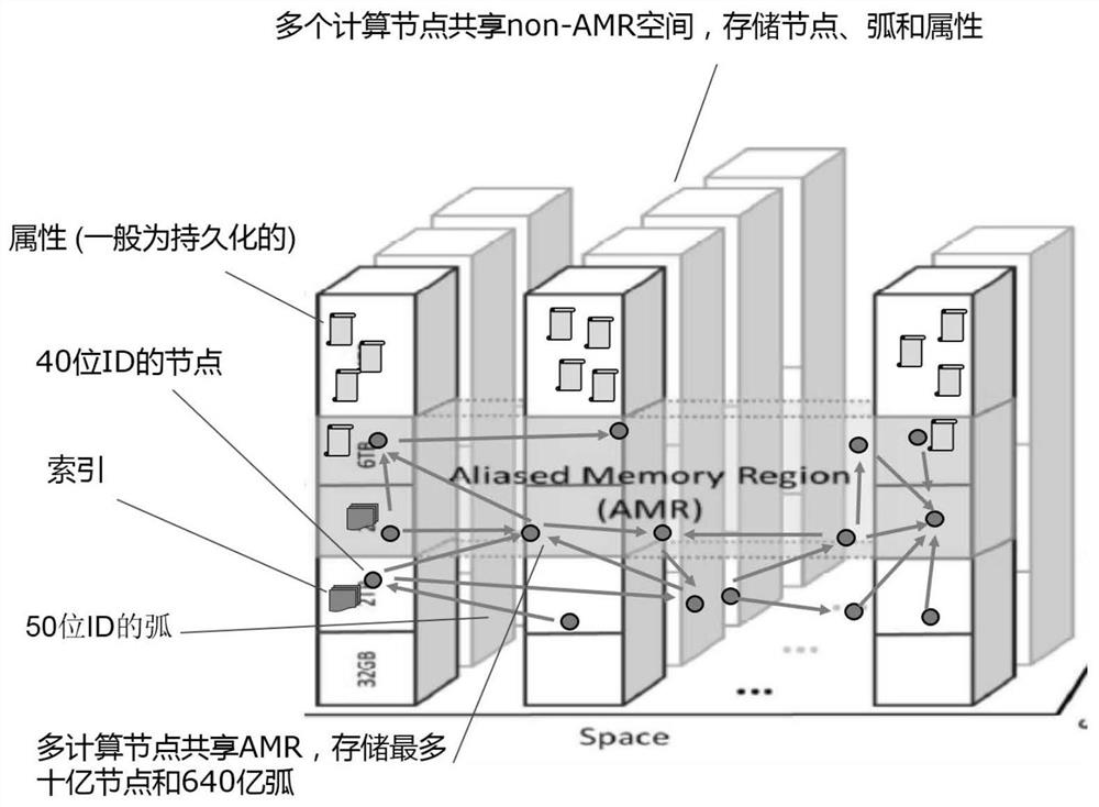 A graph data representation and mapping method for knowledge graph