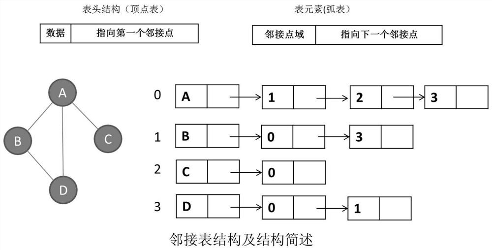 A graph data representation and mapping method for knowledge graph