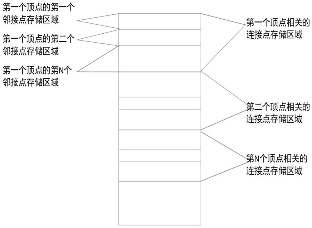 A graph data representation and mapping method for knowledge graph