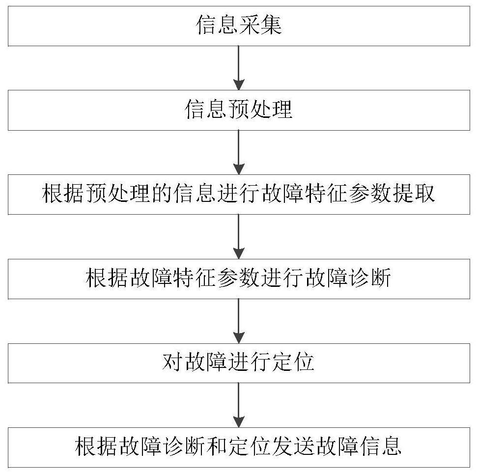 Pipe network fault diagnosis and positioning method and system based on pressure wave mode recognition