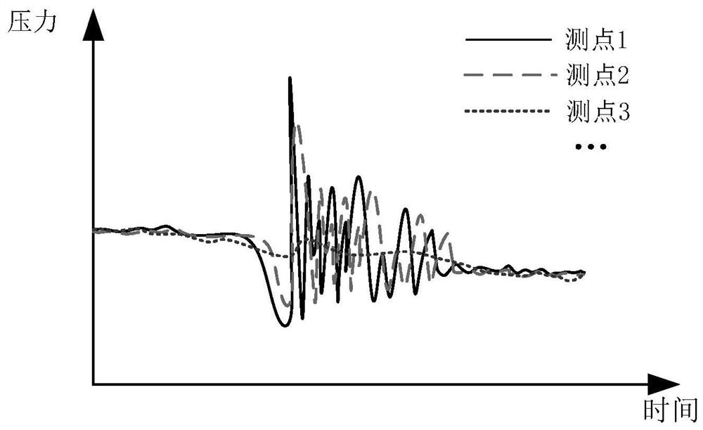 Pipe network fault diagnosis and positioning method and system based on pressure wave mode recognition