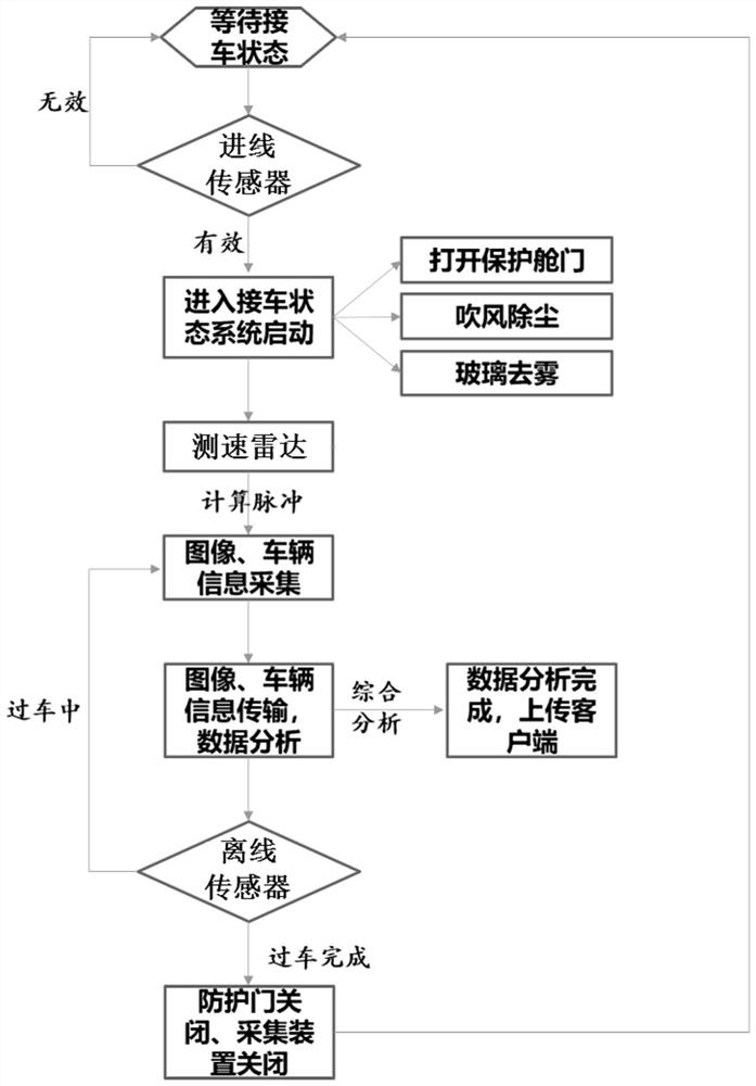 Railway vehicle wheel set tread 3D image detection method