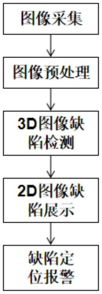 Railway vehicle wheel set tread 3D image detection method