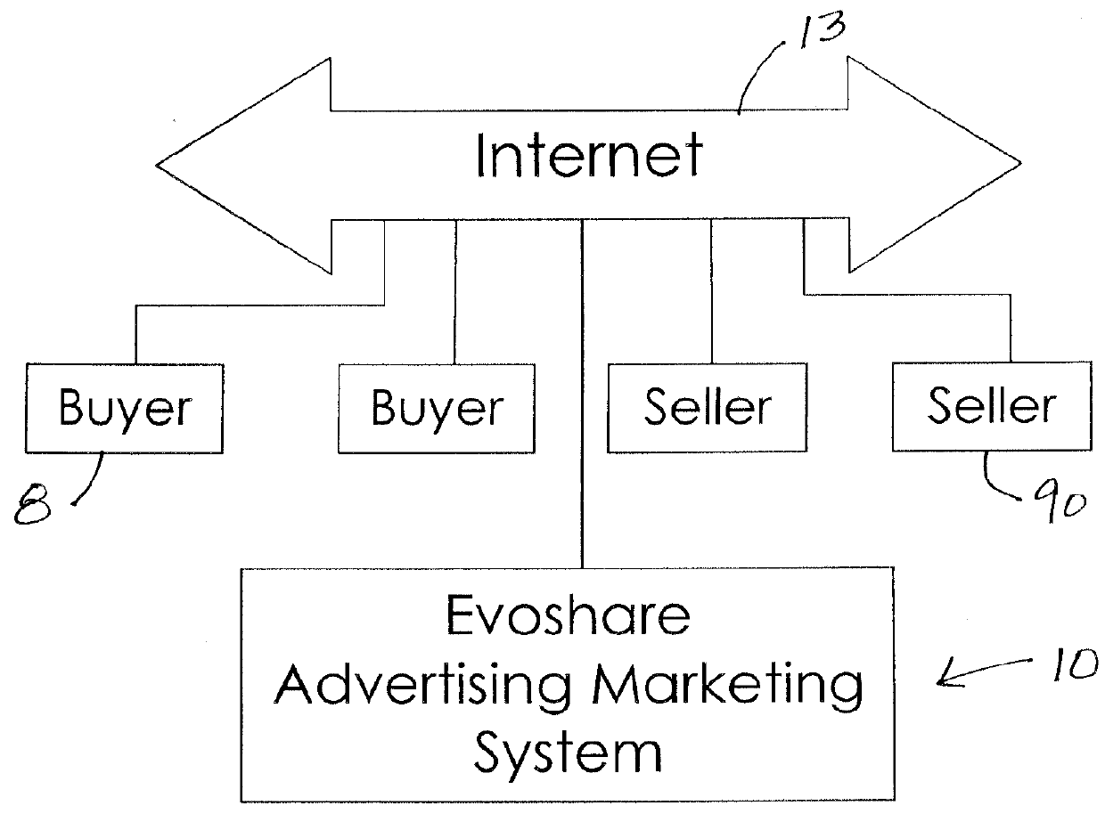 Online Multi-Level Buy-Sell Rewards System
