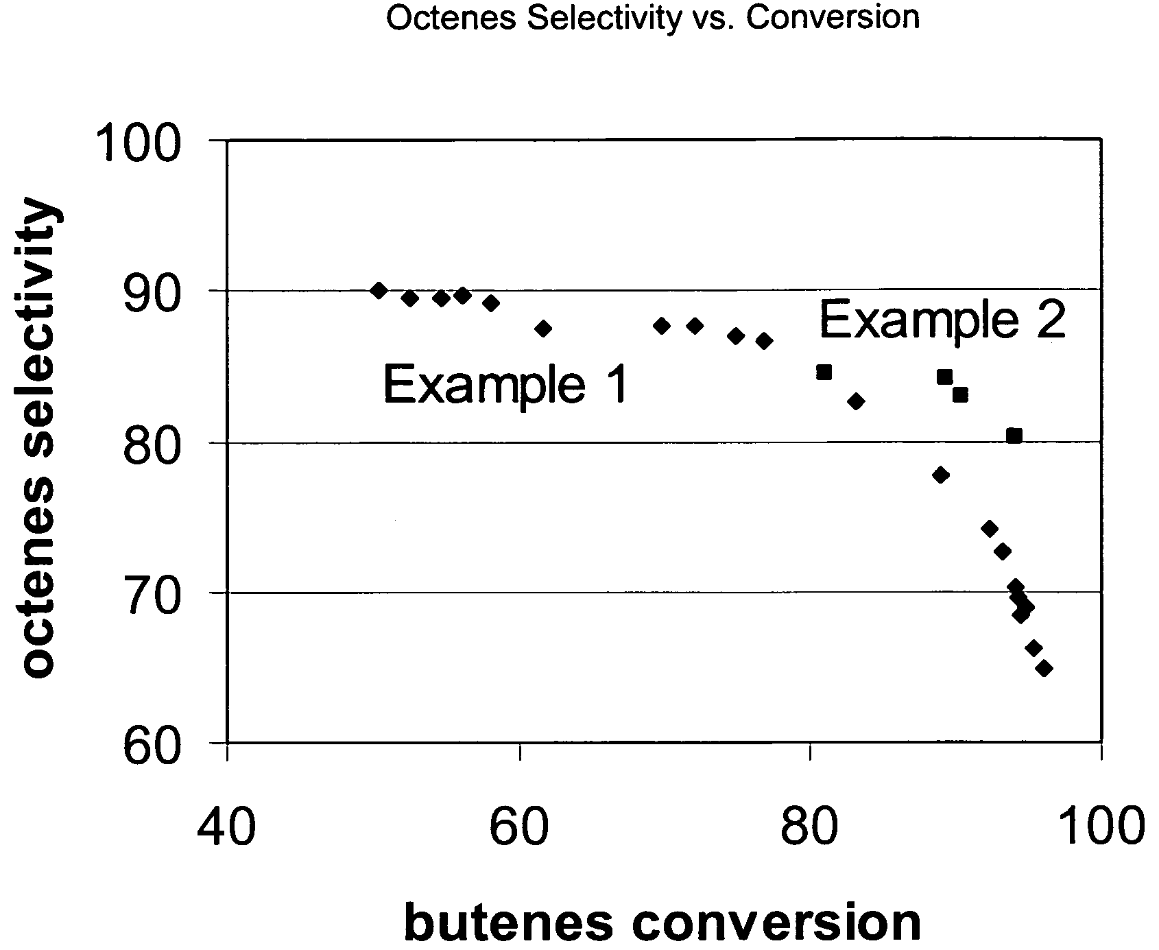 Oligomerization of isobutene-containing feedstocks