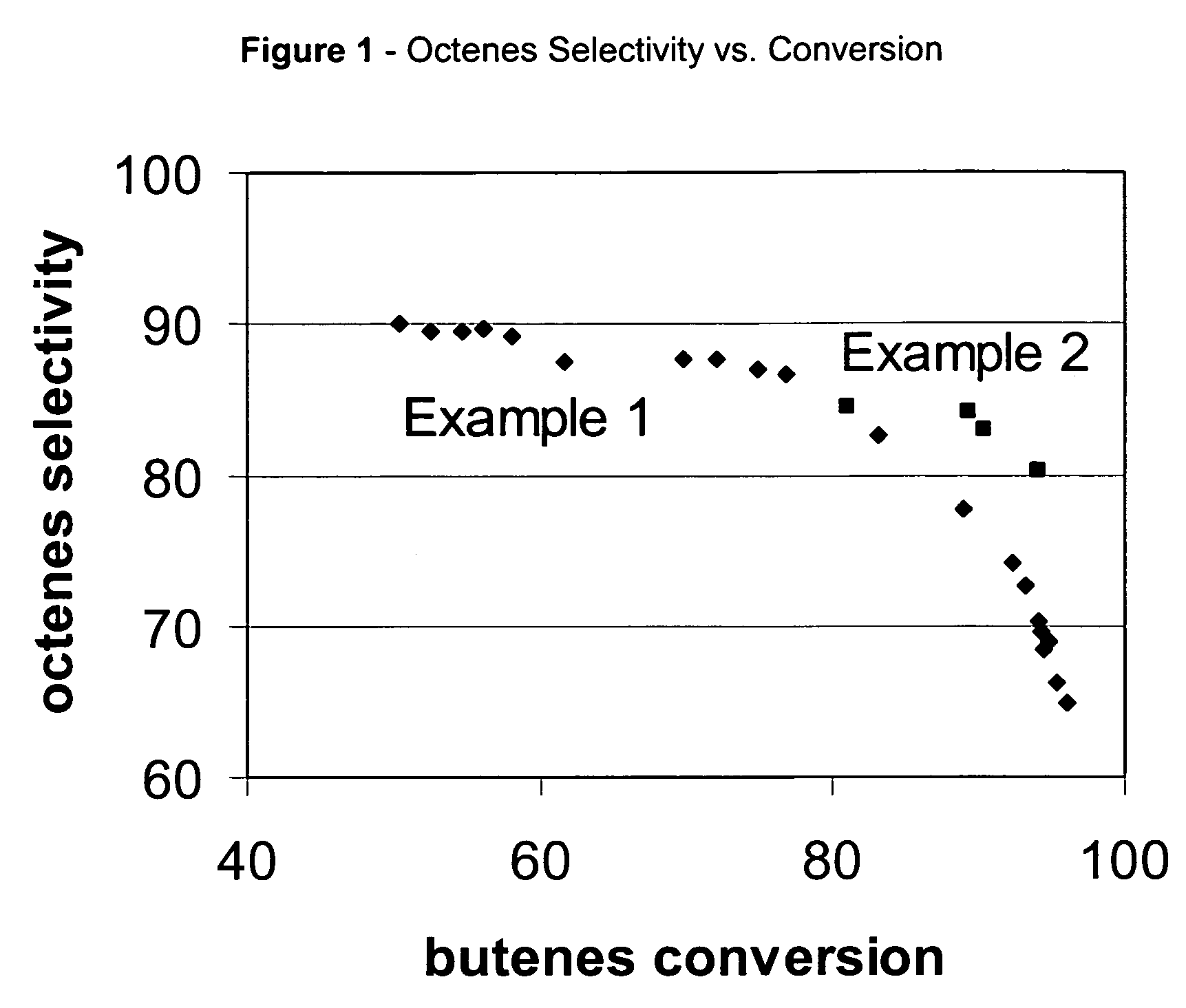 Oligomerization of isobutene-containing feedstocks