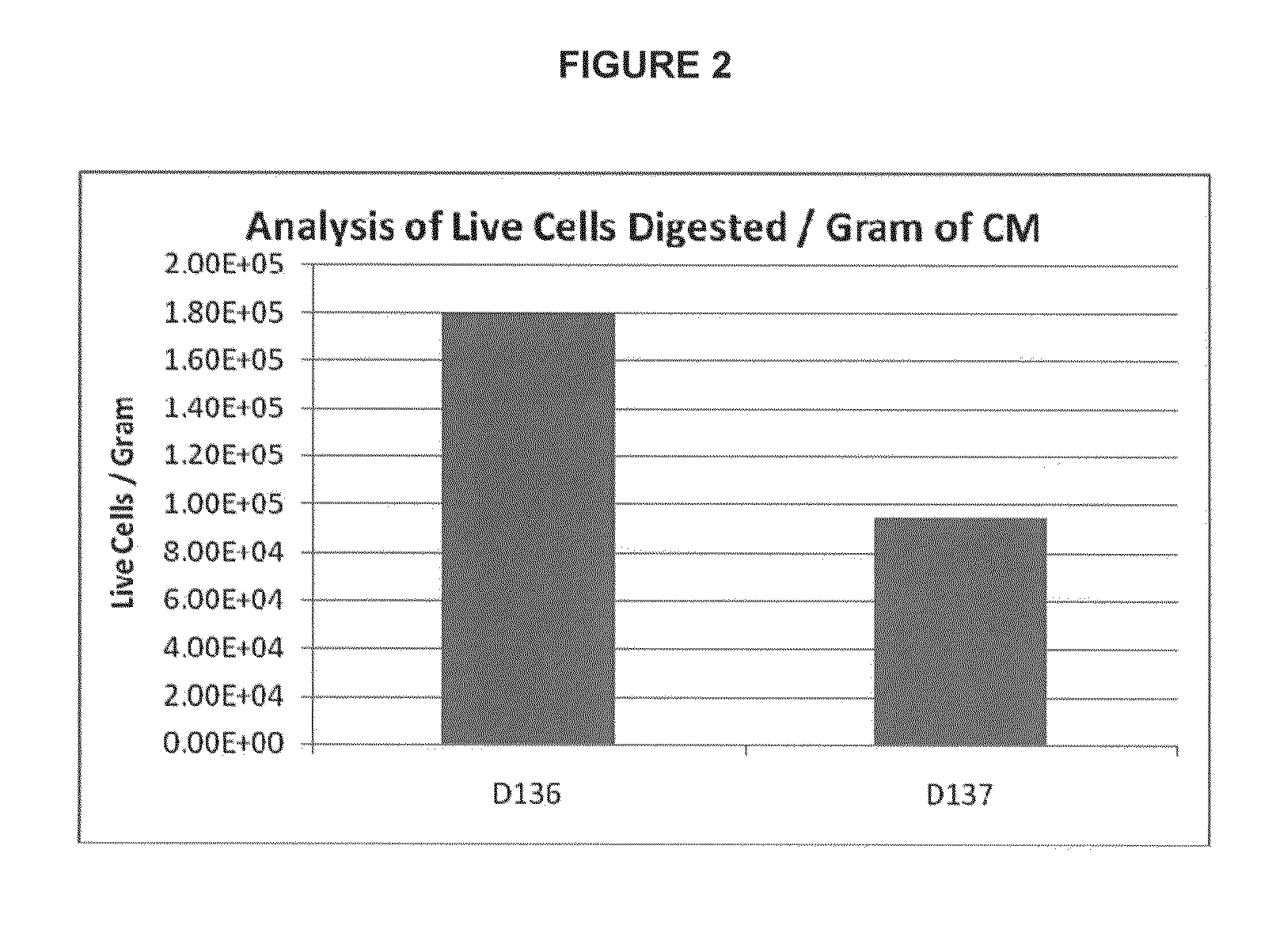 Methods of manufacture of therapeutic products comprising vitalized placental dispersions