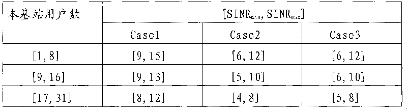 Method for descending power control in SCDMA system