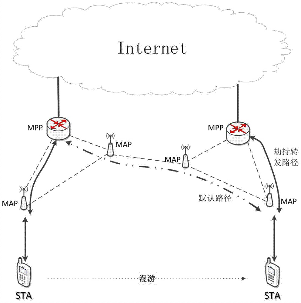 A fast roaming method for multi-gateway terminals in wireless local area network