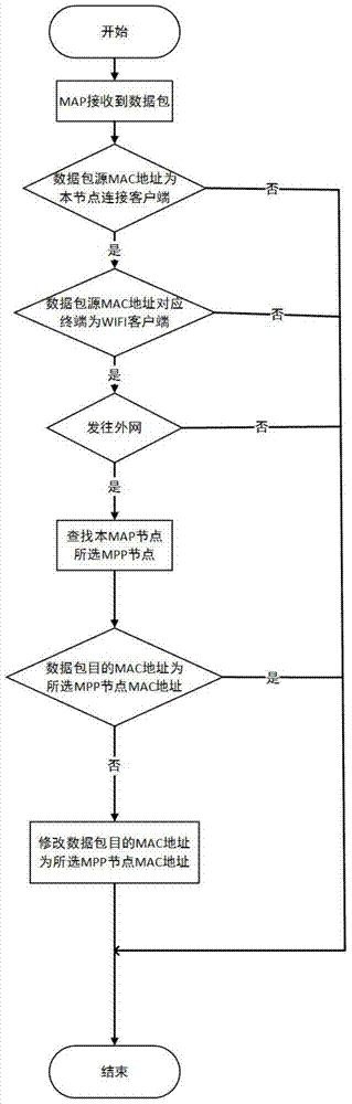 A fast roaming method for multi-gateway terminals in wireless local area network