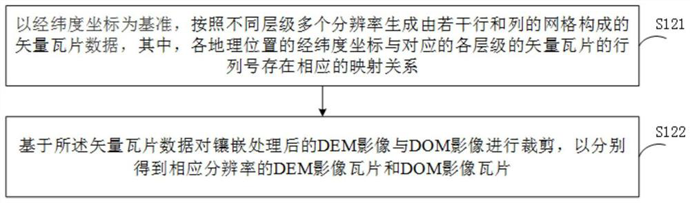 Three-dimensional geographic scene model construction method and device based on stereoscopic remote sensing image