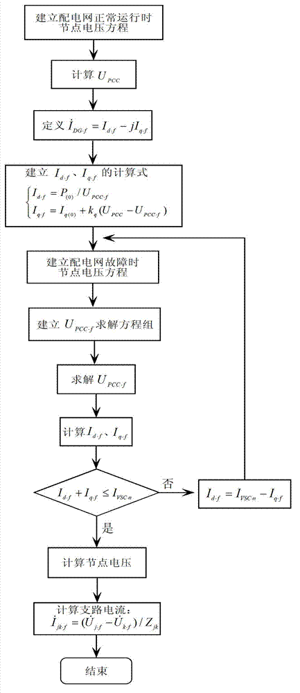 Symmetric fault analyzing method containing inversion type distributed power distribution network