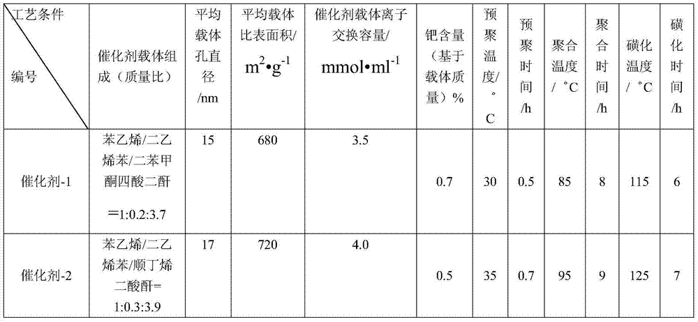 Method for preparing high-purity methyl isobutyl ketone from industrial by-product acetone waste liquid