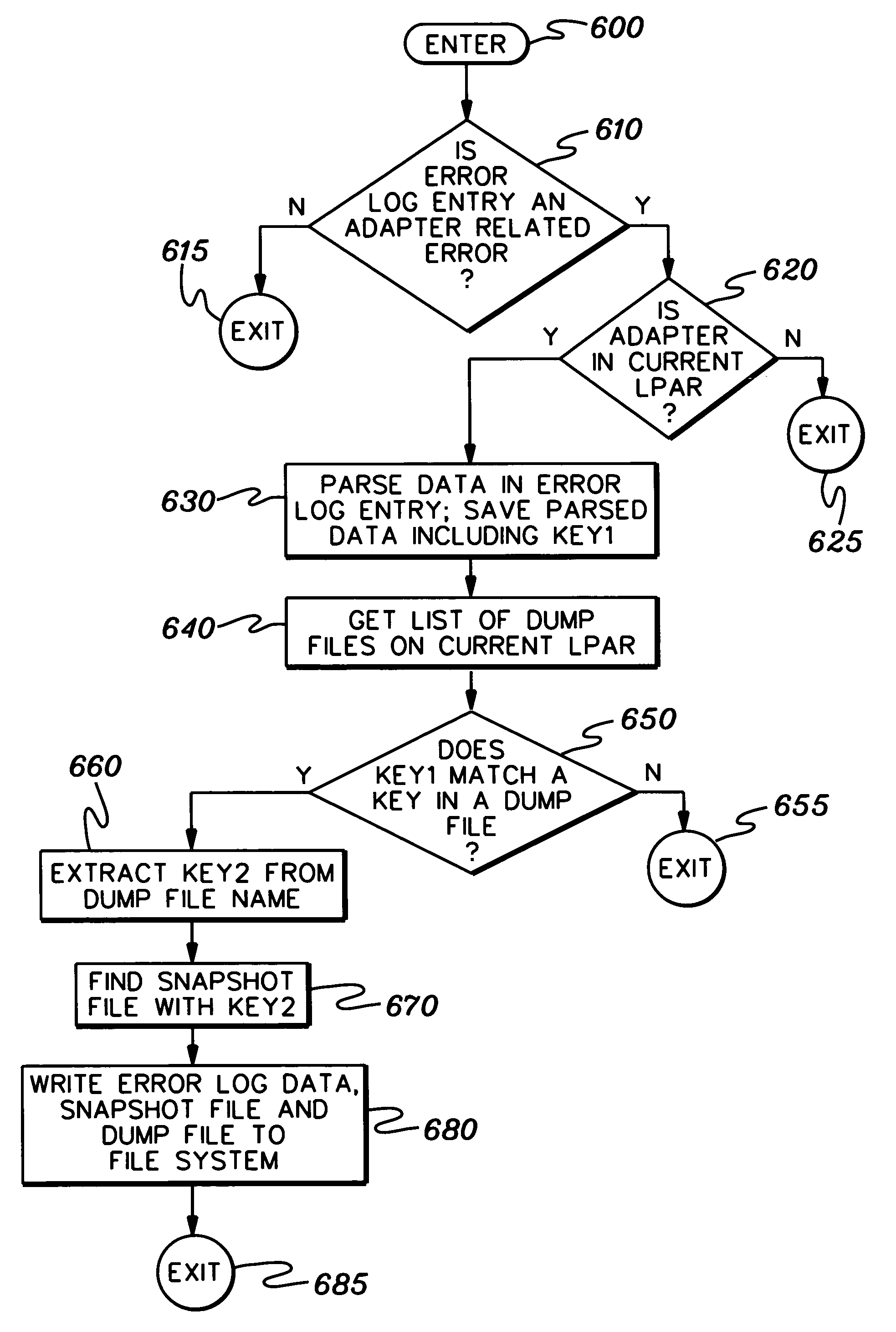 Method, system and program product for correlating data between operating environments
