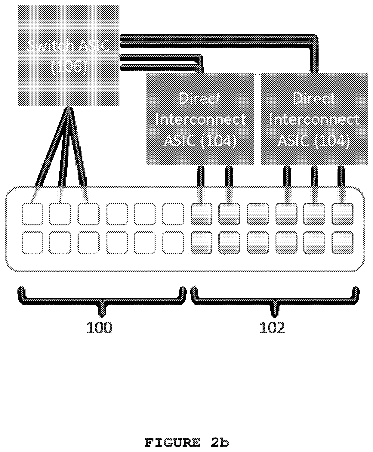 Direct interconnect gateway