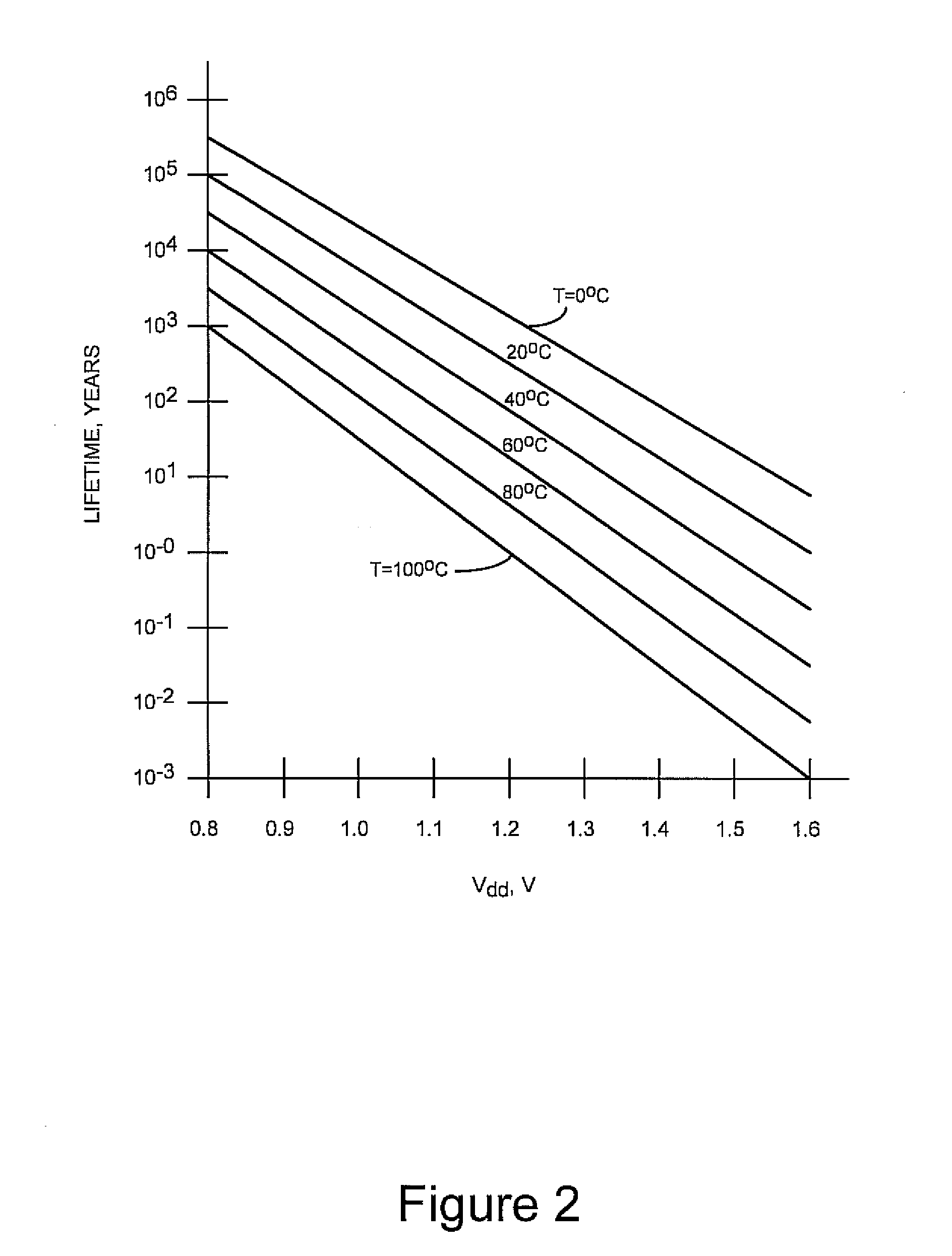 Methods and systems for dynamically changing device operating conditions