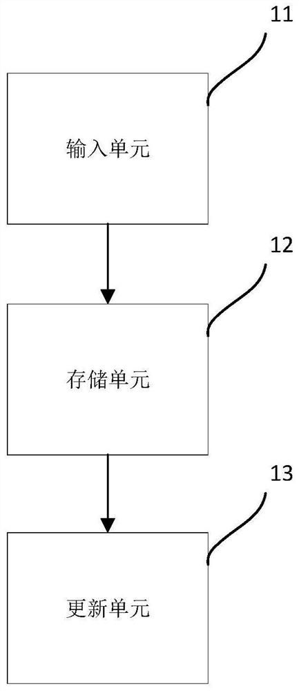 Social software user matching device