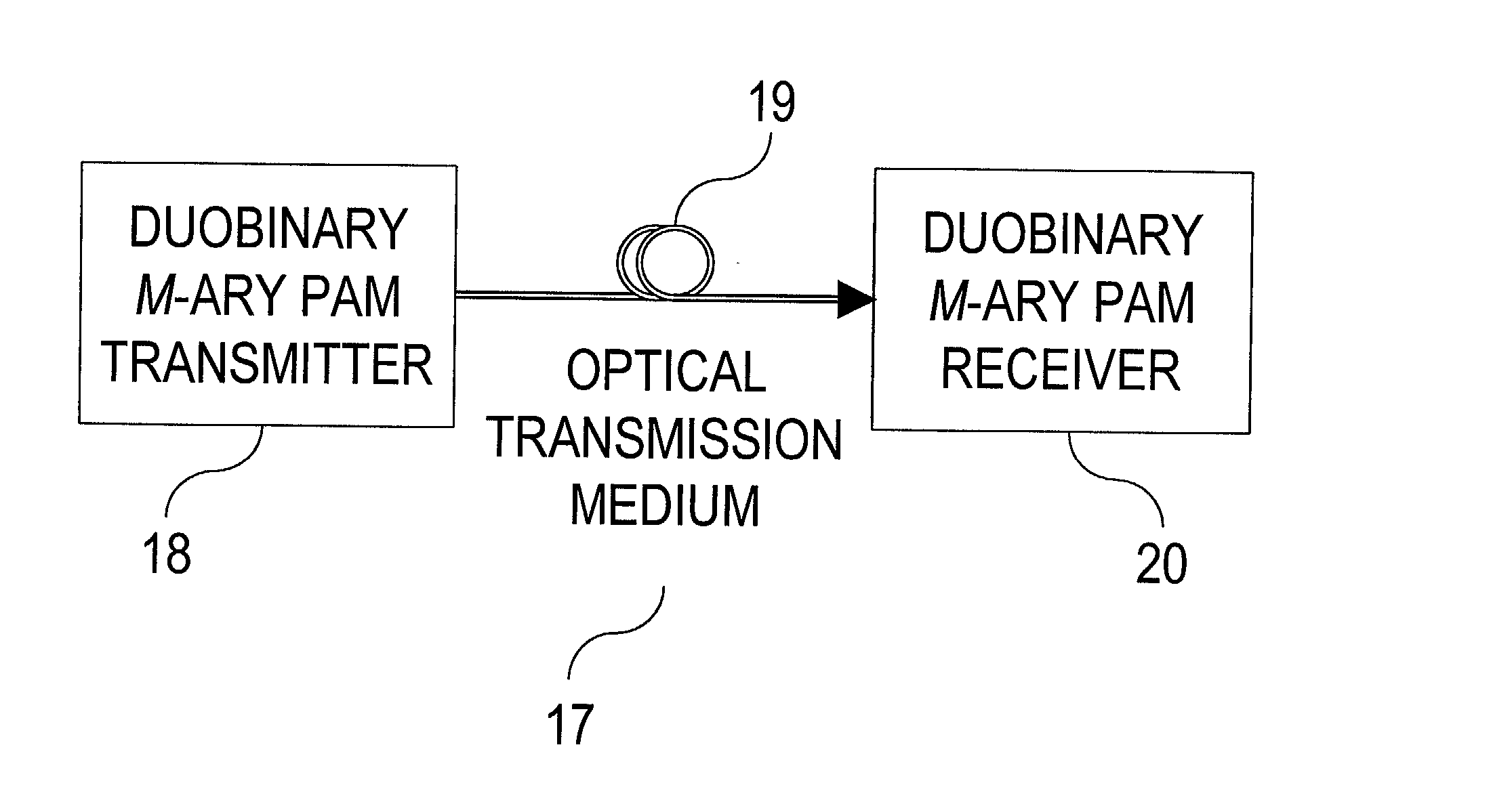 Transmission and reception of duobinary multilevel pulse-amplitude-modulated optical signals using finite-state machine-based encoder