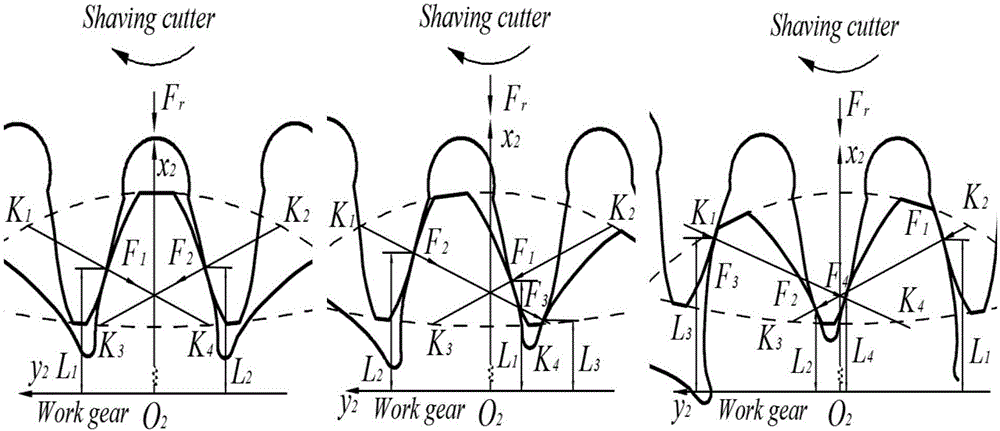 Shaving cutter design method based on analysis on meshing contact property of shaving gears