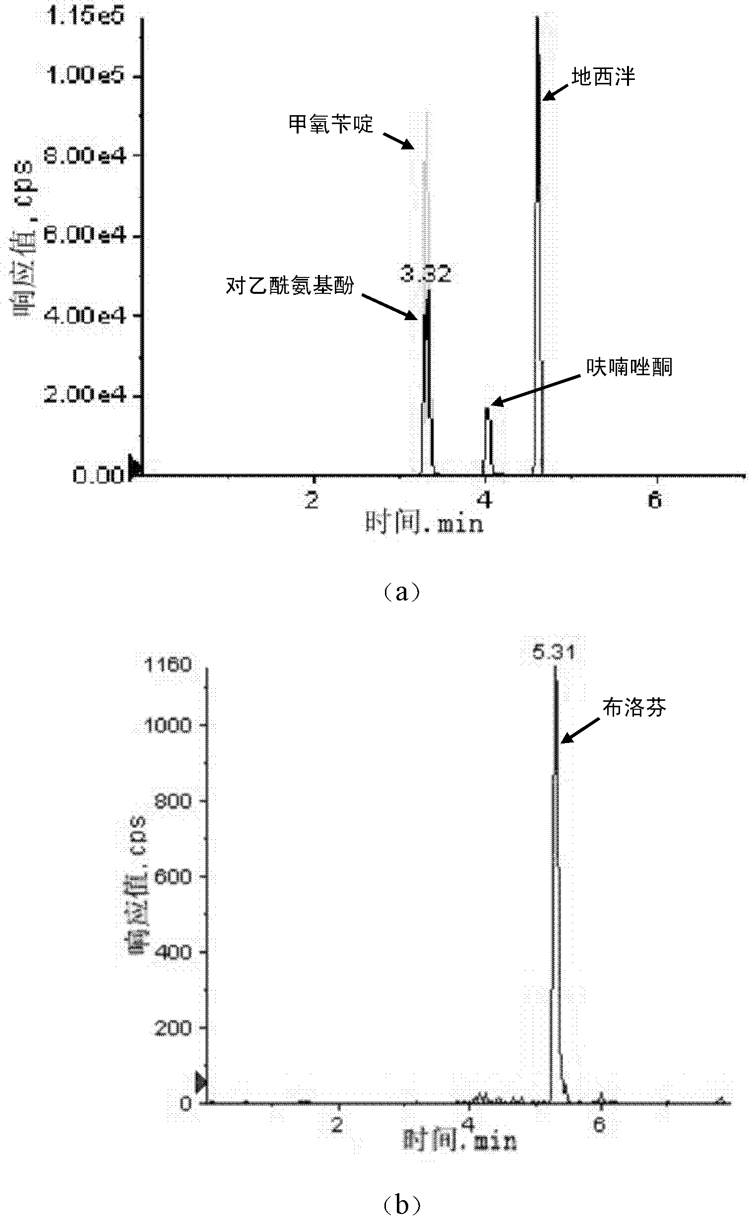Method for simultaneously detecting five medicaments in water