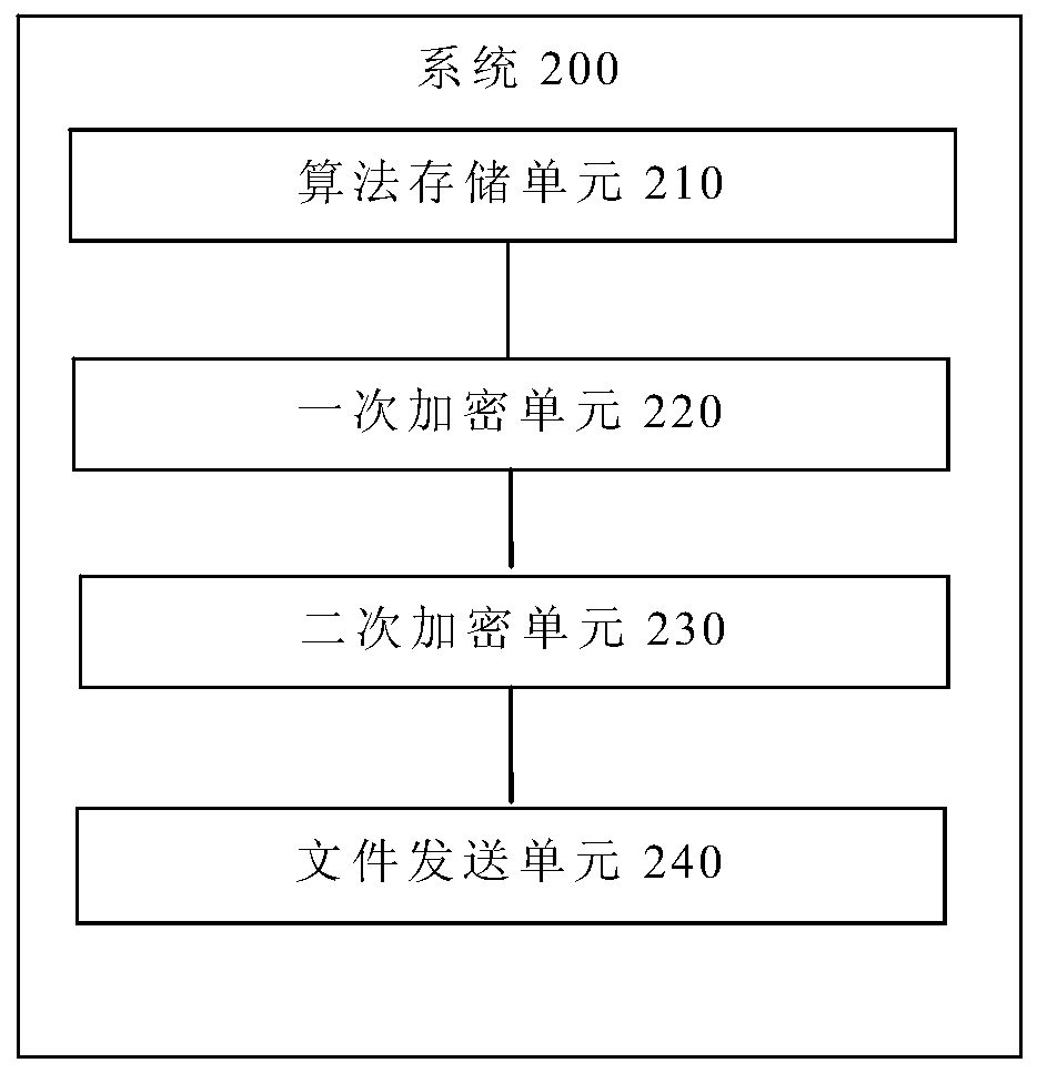 Embedded device firmware security upgrading method and system, terminal and storage medium