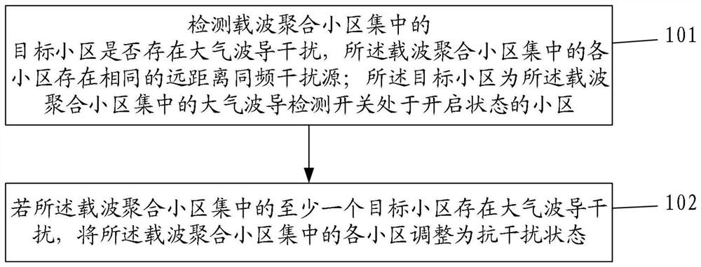 Atmospheric waveguide interference processing method and device, electronic equipment and storage medium