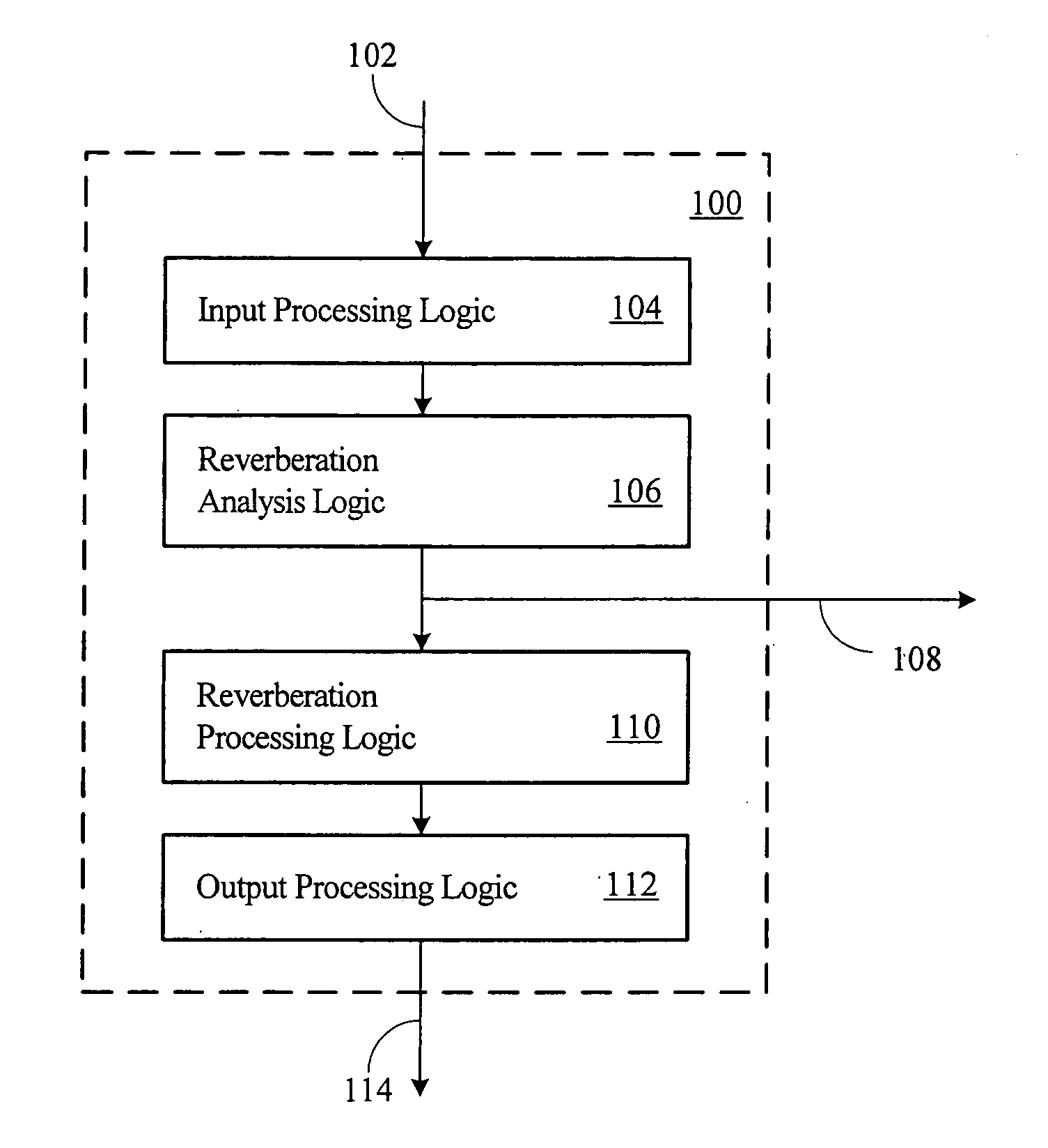 Reverberation estimation and suppression system