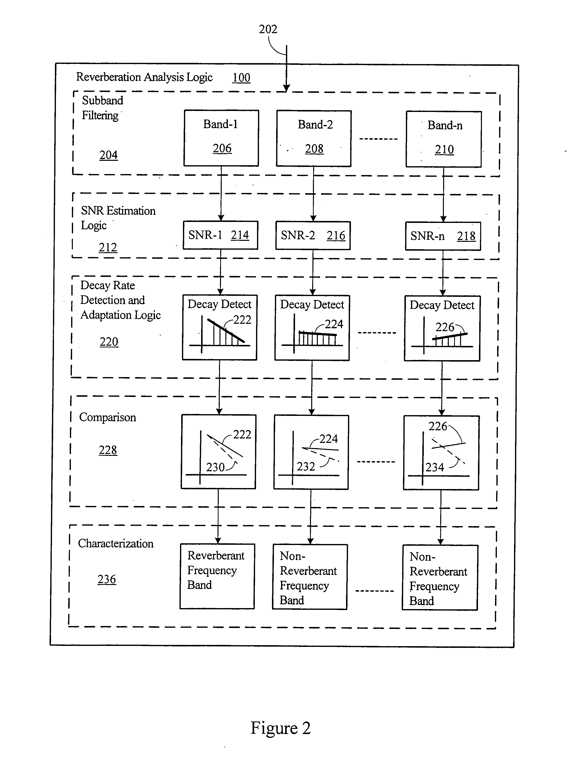 Reverberation estimation and suppression system