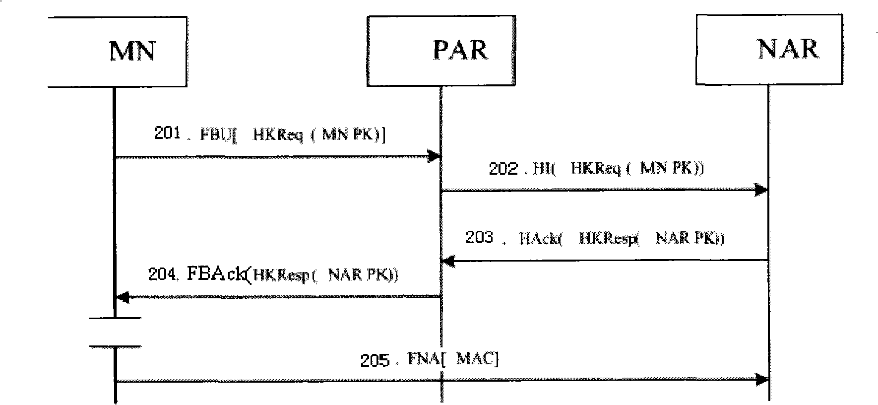 Method and system for safe fast switching