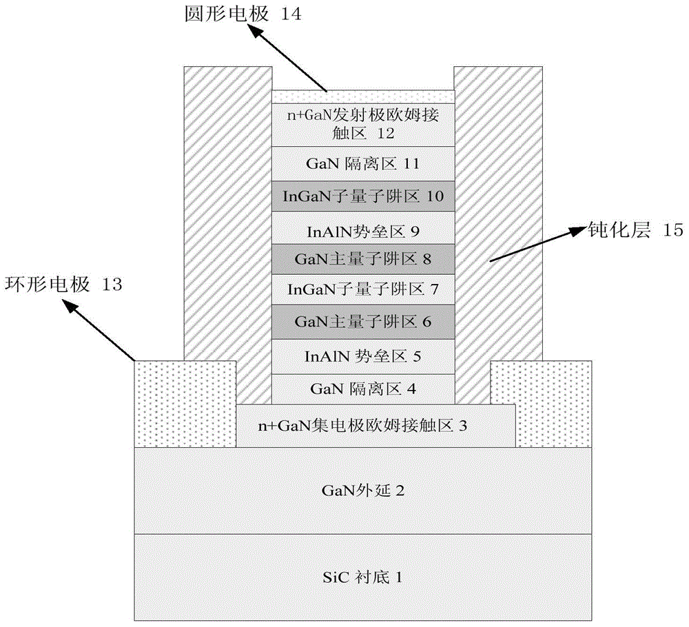 Resonance tunneling diode with double InGaN sub quantum wells and manufacturing method thereof