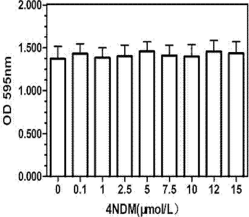 Application of mycoepoxydiene nicotinic acids derivatives in preparation process of pro-inflammatory mediator inhibitors