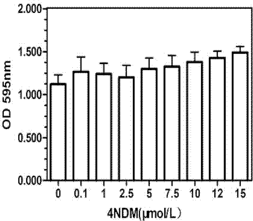 Application of mycoepoxydiene nicotinic acids derivatives in preparation process of pro-inflammatory mediator inhibitors