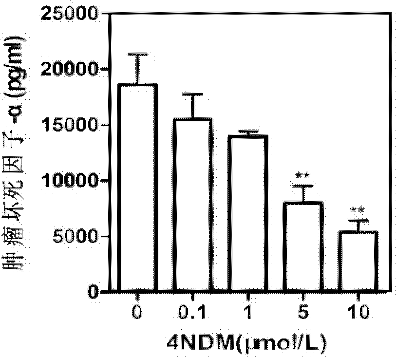 Application of mycoepoxydiene nicotinic acids derivatives in preparation process of pro-inflammatory mediator inhibitors